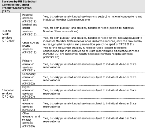 Table 1. Draft EU market access offer in health and education services in TTIP negotiations Sources: leaked draft EU market access offer in TTIP negotiations. Table 1. Draft EU market access offer in health and education services in TTIP negotiations Sources: leaked draft EU market access offer in TTIP negotiations.